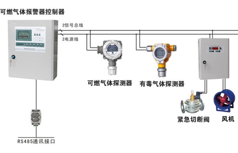 JG2000-C7H8 固定式甲苯报警检测仪