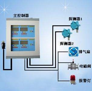 JG2001-COCL4​ 在线光气气体变送器