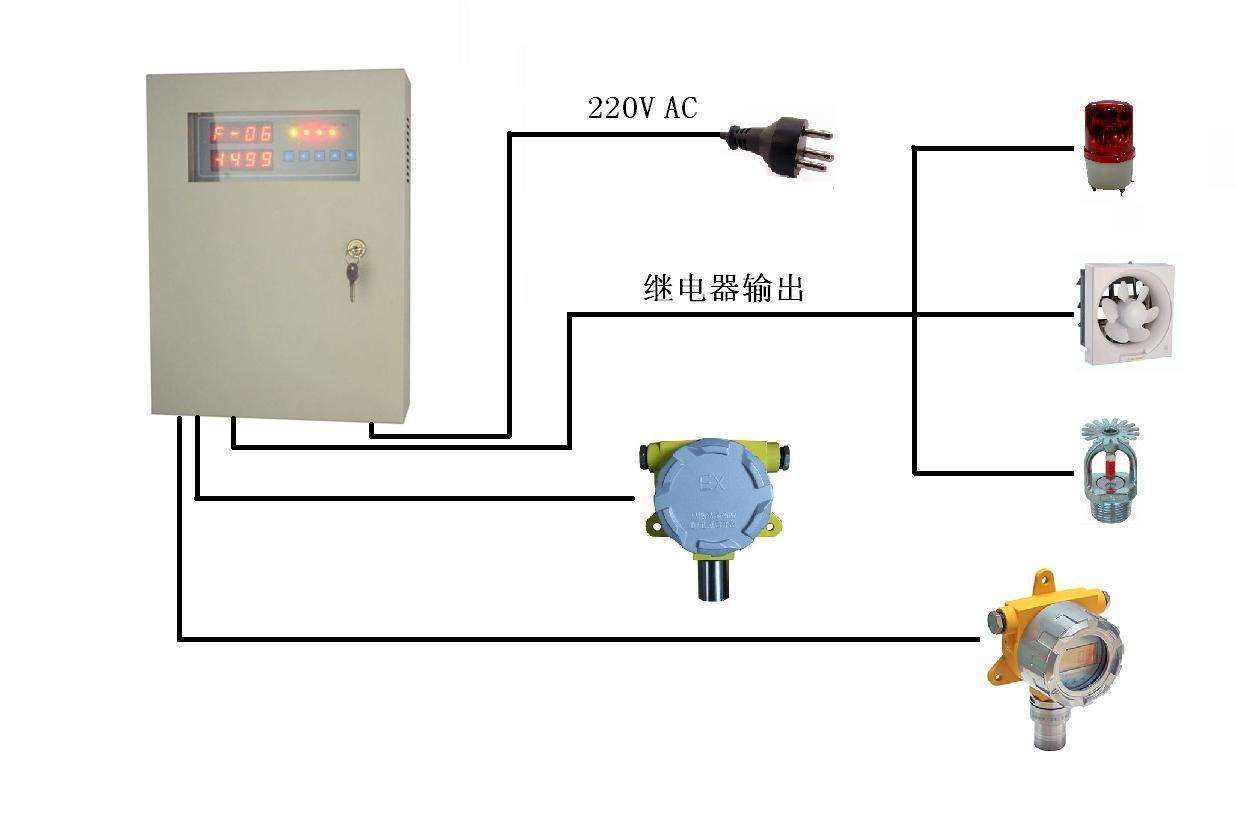 JG2001-CS2 在線二硫化碳?xì)怏w變送器