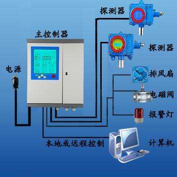 JG2001-H?S 在線硫化氫氣體變送器