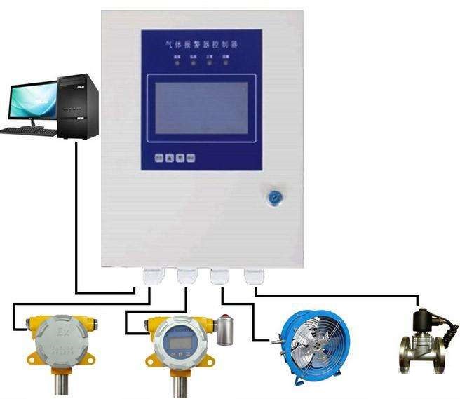 JG2001-C2HCl3 在线三氯乙烯气体变送器