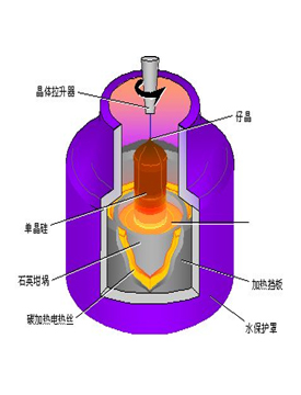 石墨坩堝晶體硅液面紅外線測溫儀 